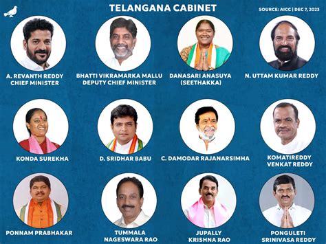 telangana new cm and ministers